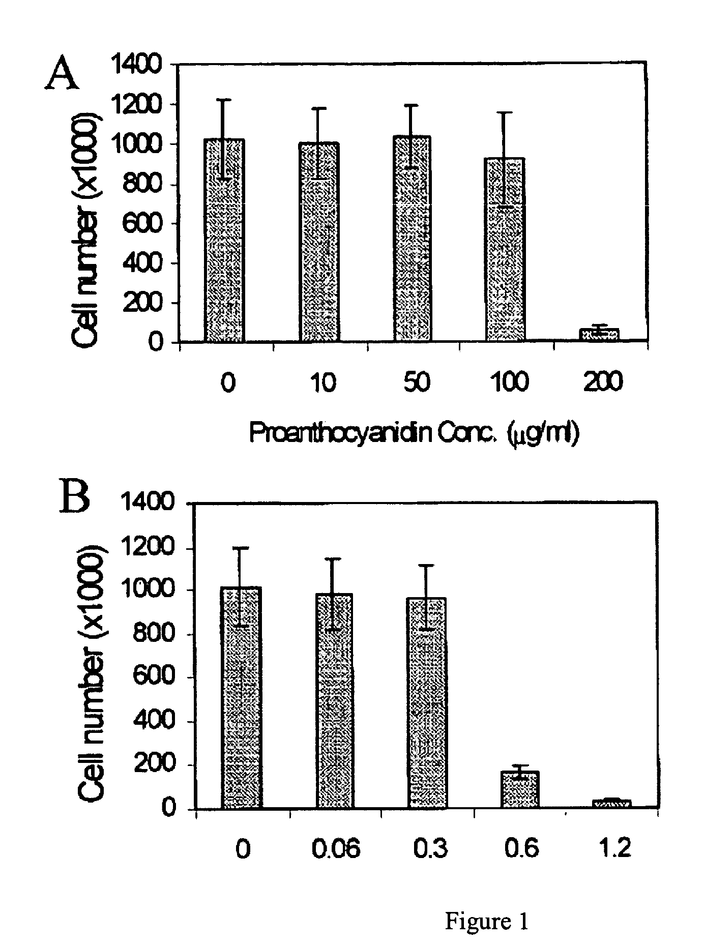 Compositions and methods for treatment of solar damage