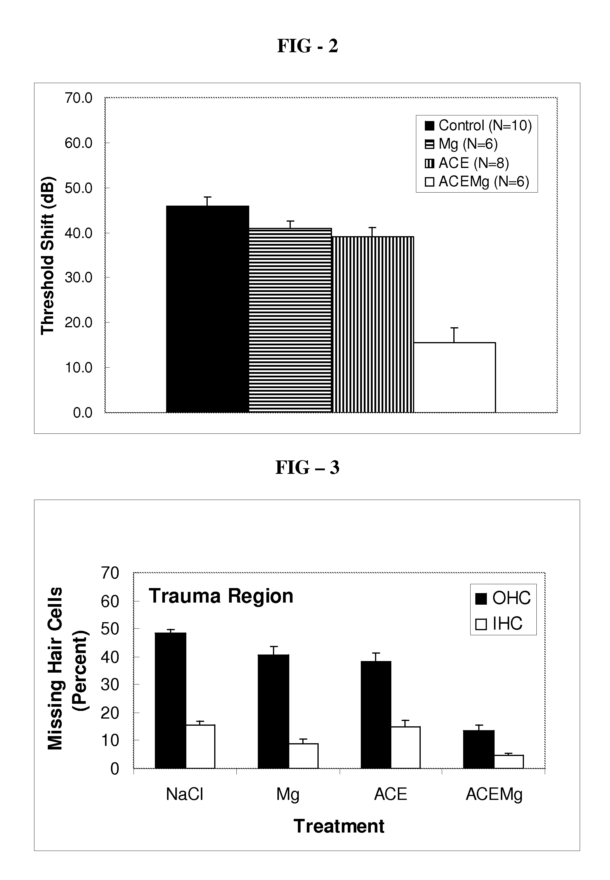 Composition and Method of Treating Side Effects From Antibiotic Treatment