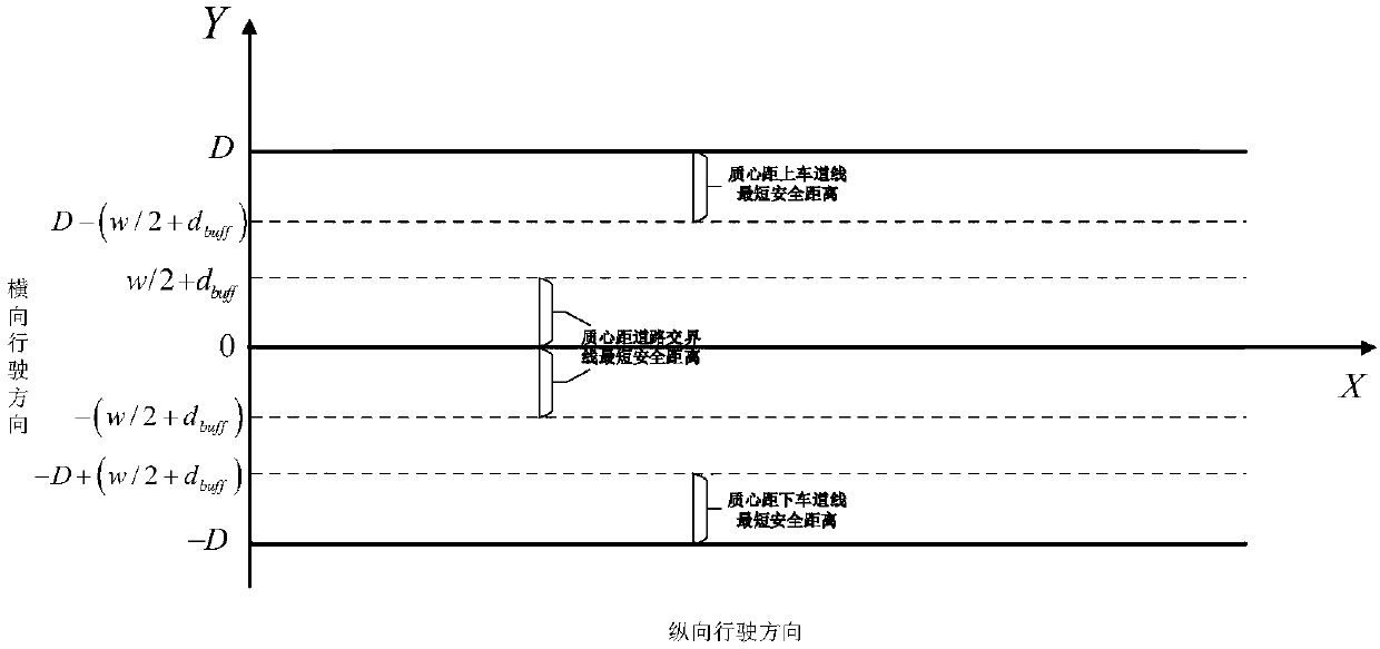 Driver modeling method for horizontal/longitudinal motion unified framework