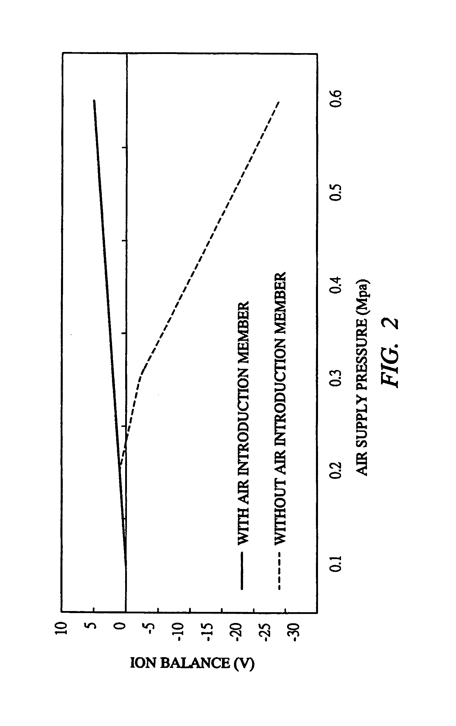 Ion generating apparatus