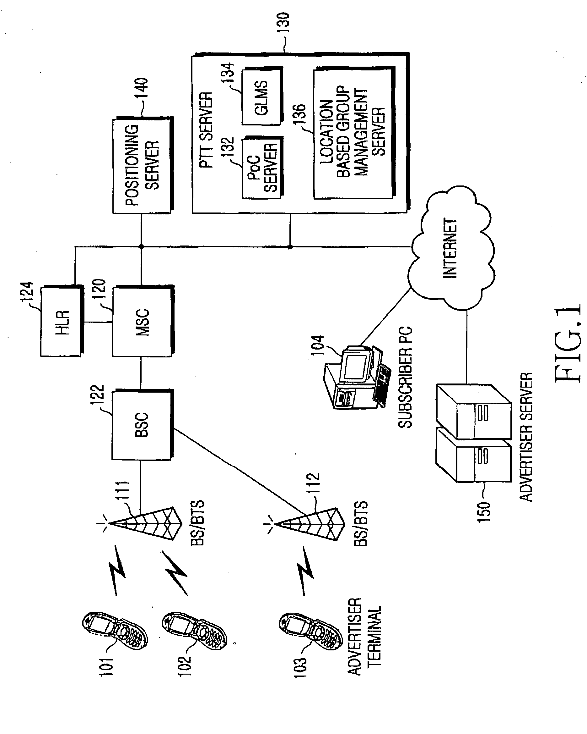 Mobile communication system using push to talk scheme for supplying location based service and method therefor