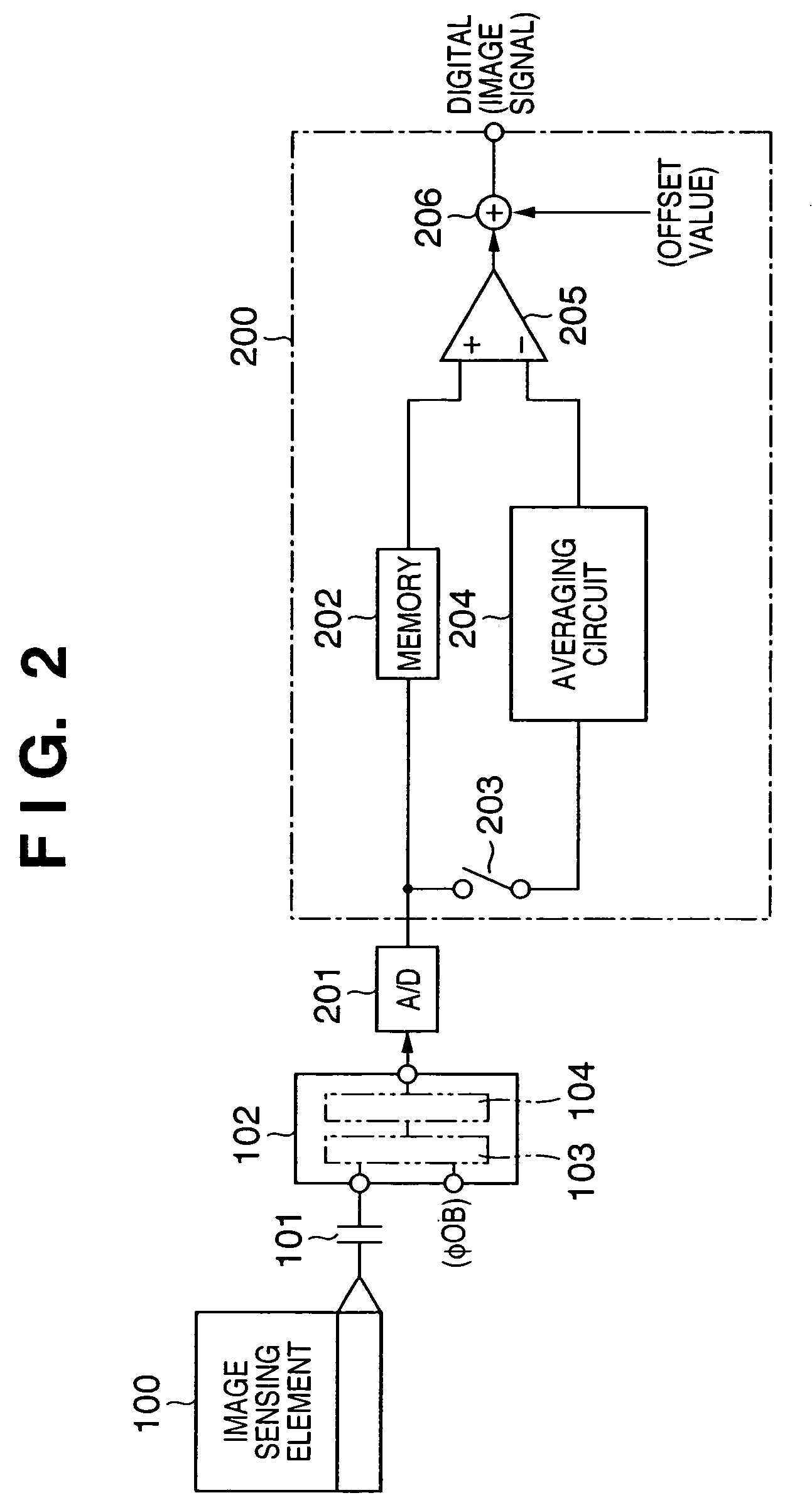 Image sensing apparatus and method for accurate dark current recovery of an image signal