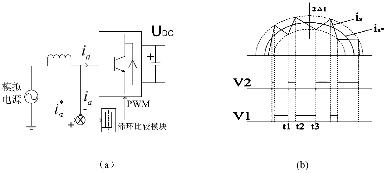 Power simulation method of permanent magnet synchronous motor