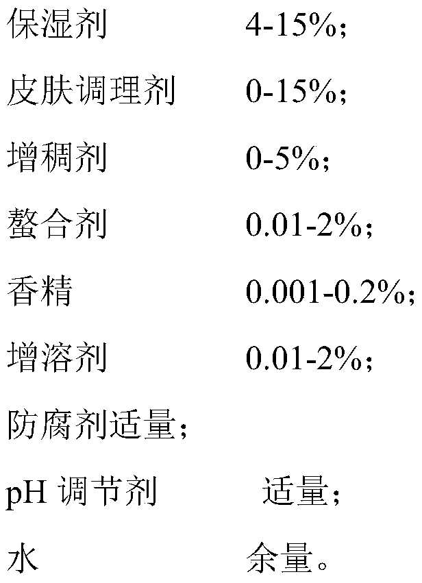 Lotion with full-stage acne removal effect and preparation method thereof