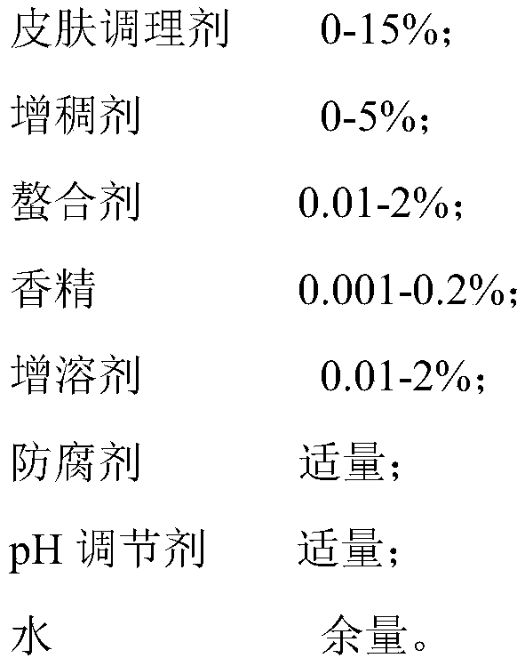 Lotion with full-stage acne removal effect and preparation method thereof