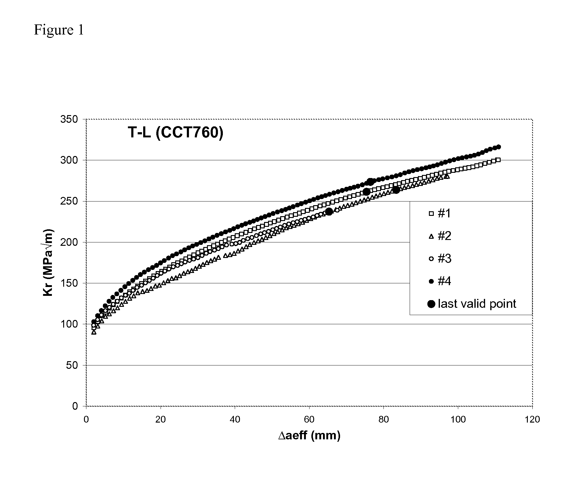 Transformation process of Al-Cu-Li alloy sheets