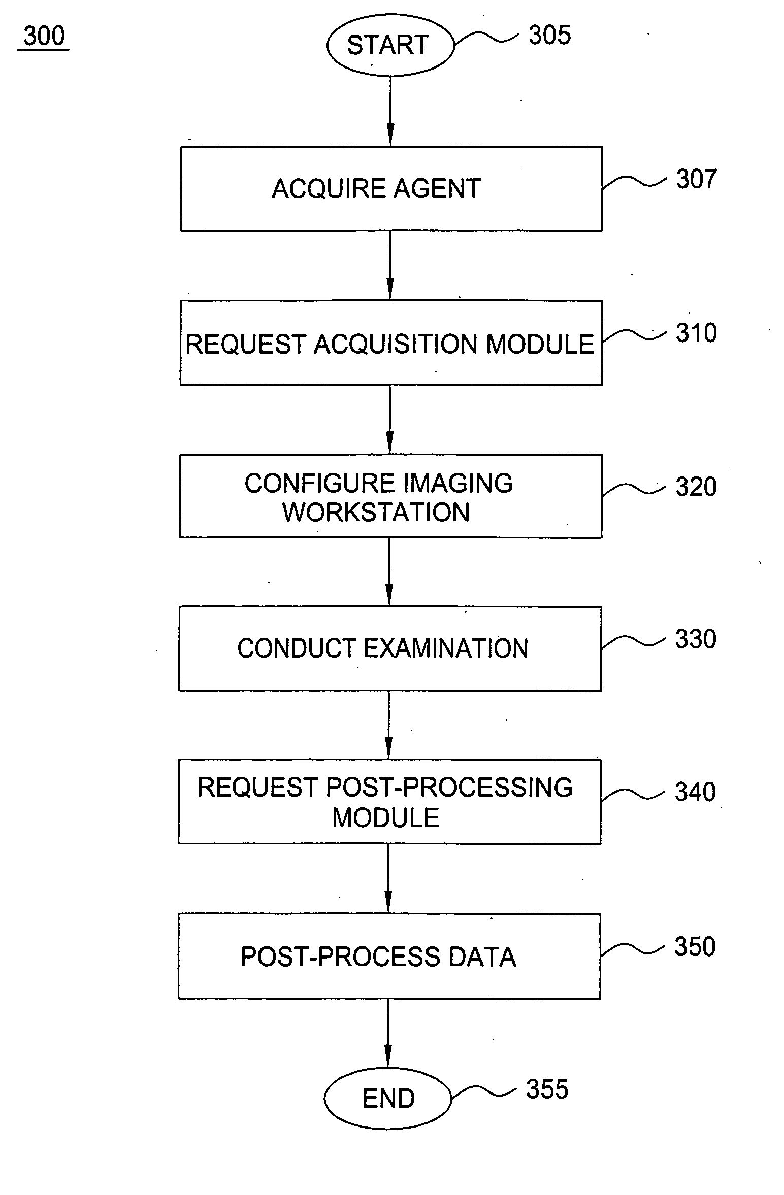 System and method for deployment of configuration and analysis software