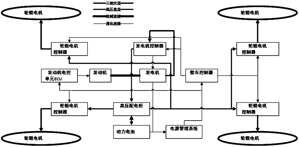 Hub motor driving all-road-condition off-road vehicle power system and control method