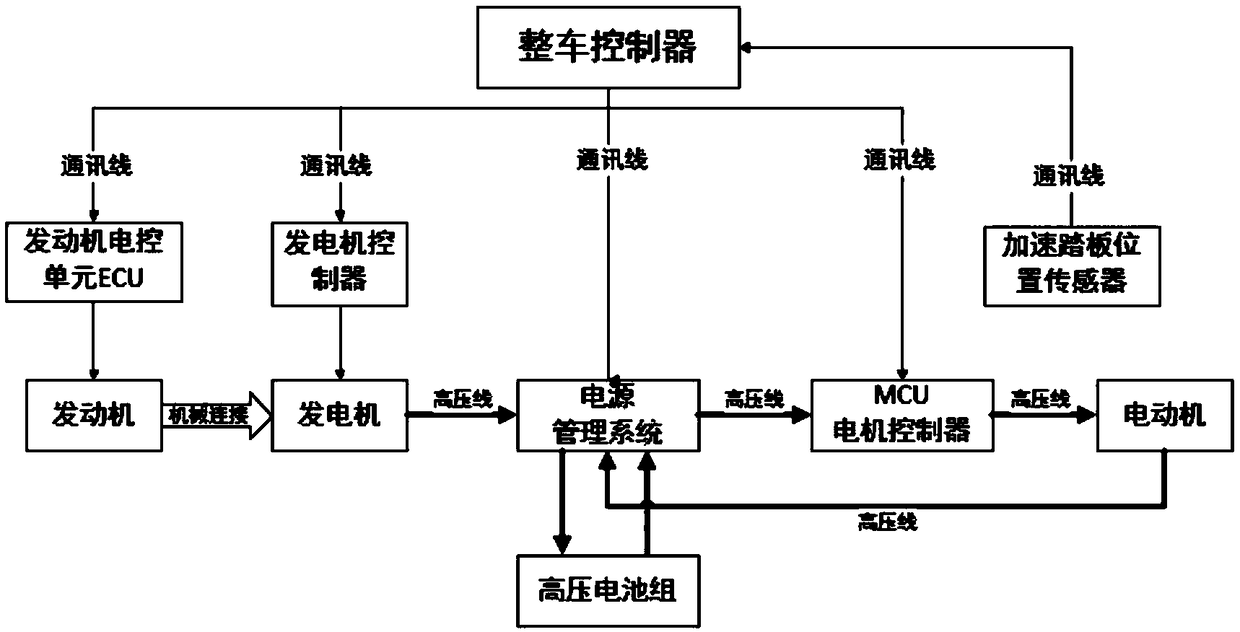 Hub motor driving all-road-condition off-road vehicle power system and control method