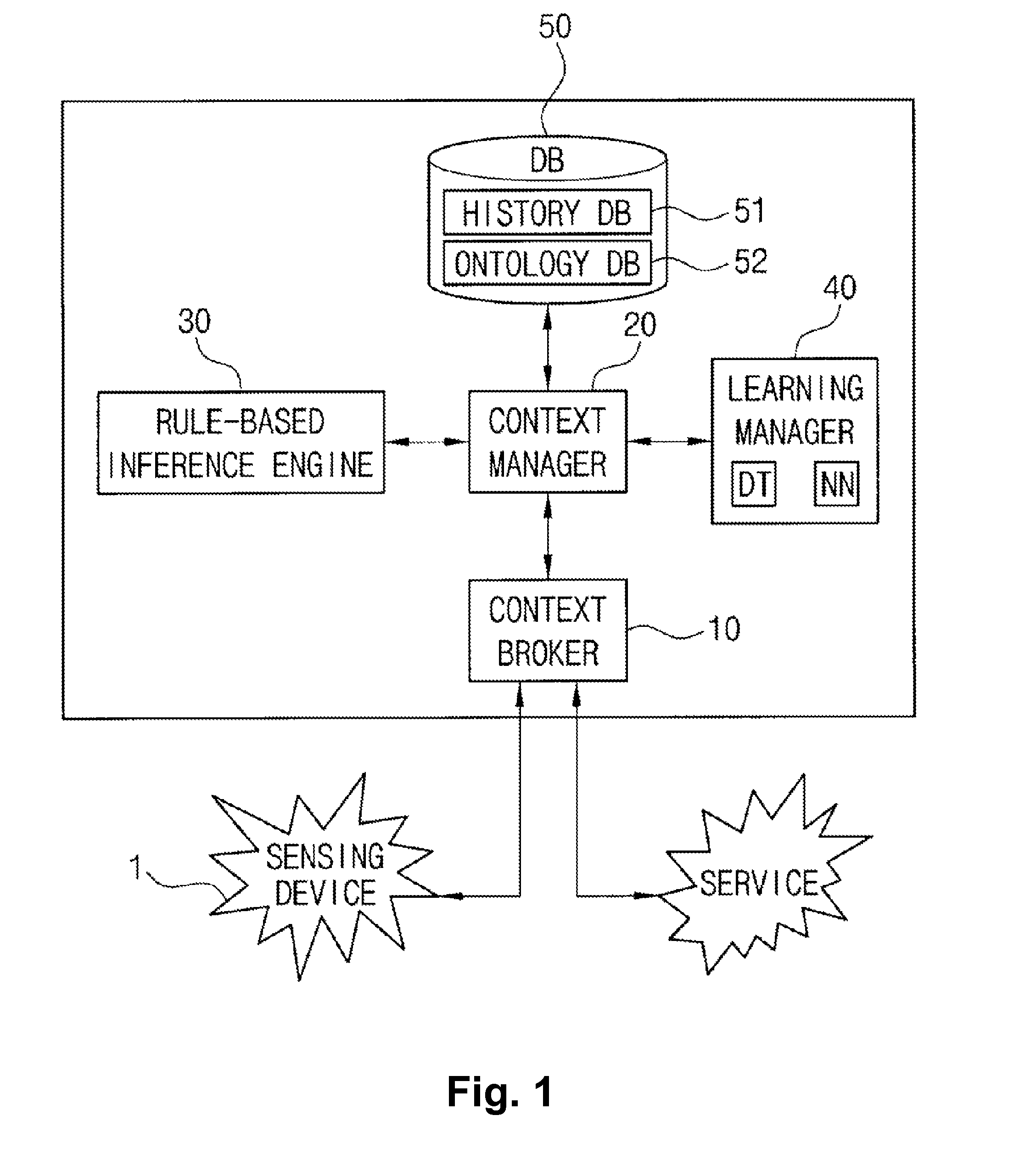 Ontology system for context-aware, method thereof, and recording medium storing the same