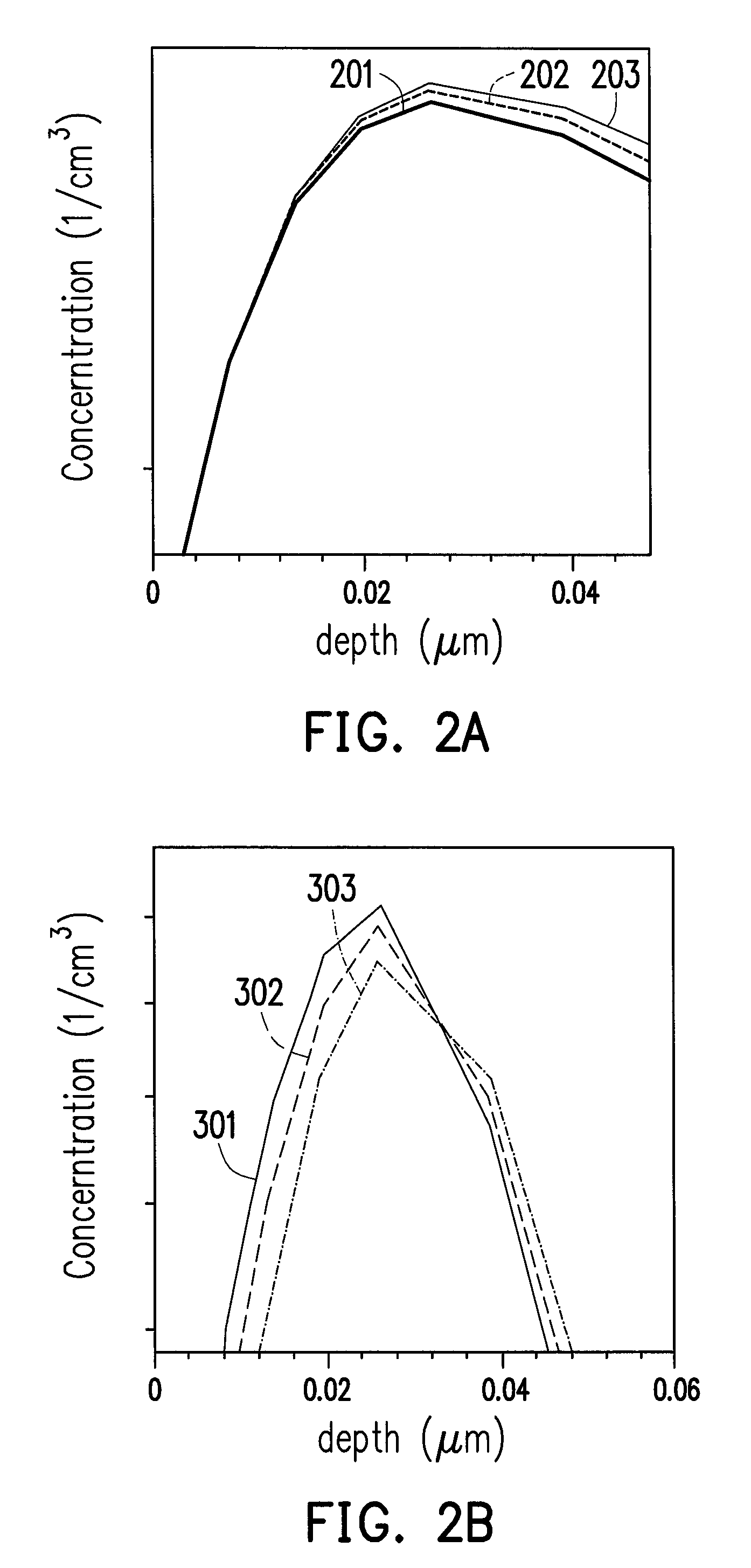 Method of controlling threshold voltage and method of fabricating semiconductor device