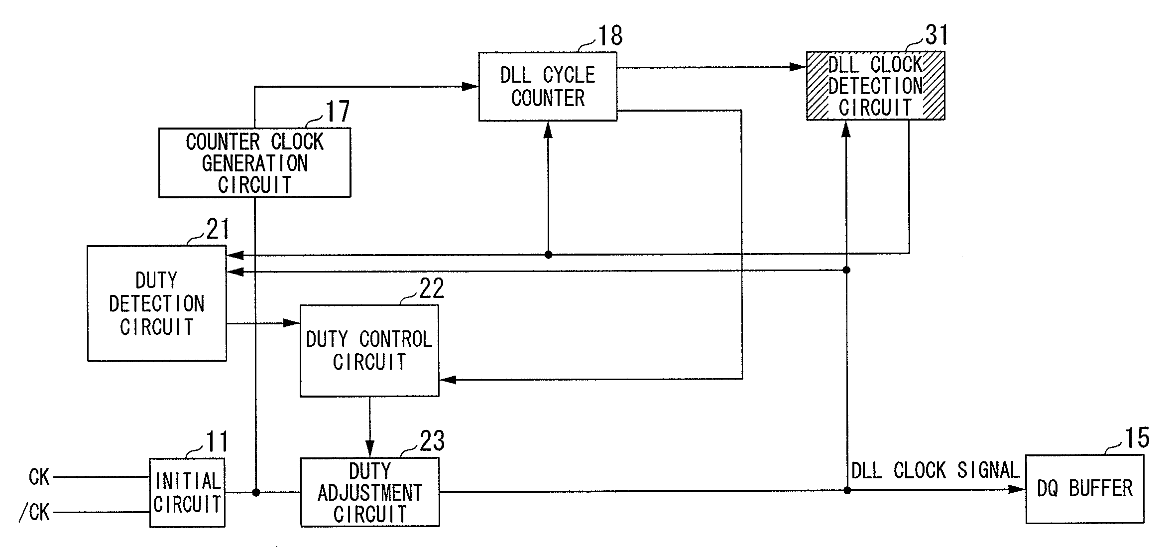 Dll circuit adapted to semiconductor device
