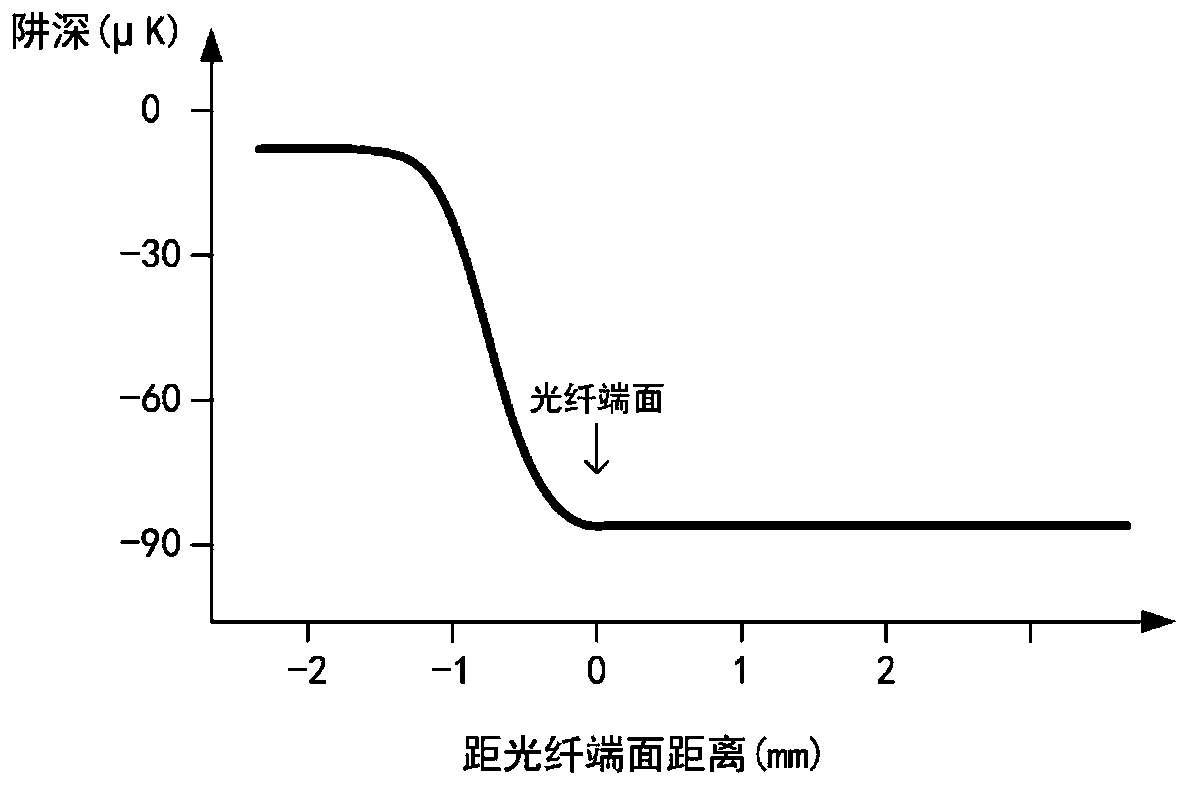 Hollow-core anti-resonant fiber cold atom beam current guidance and flux detection method and device