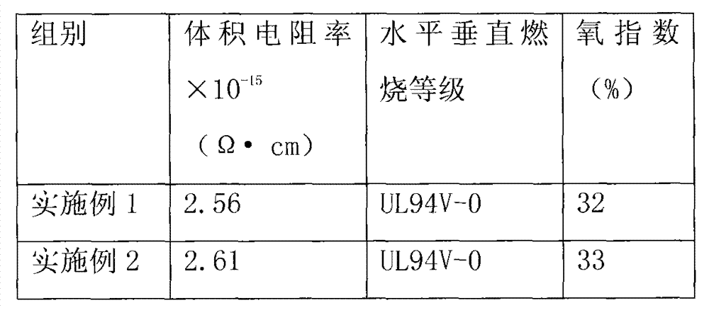 Insulation cable material and preparation method thereof