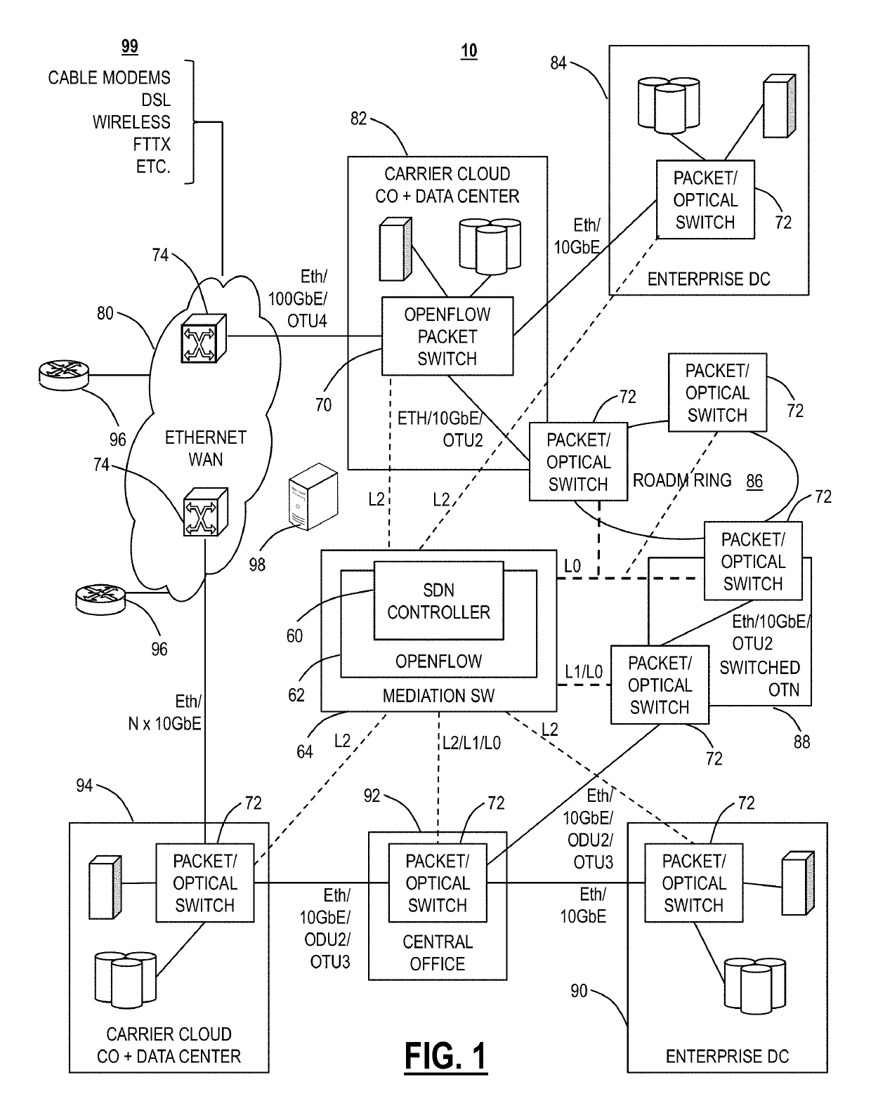 Traffic-adaptive network control systems and methods