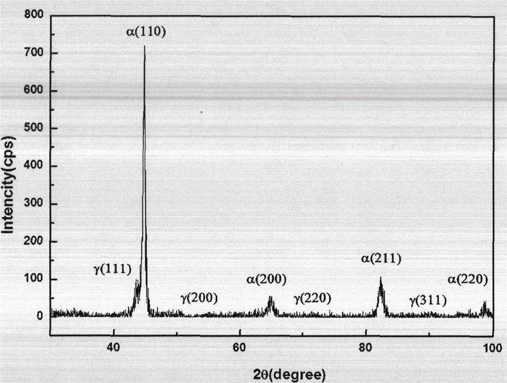 Bainite isothermal heat treatment method for medium carbon silicon manganese chromium nickel series low alloy steel