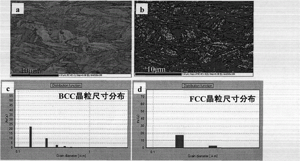 Bainite isothermal heat treatment method for medium carbon silicon manganese chromium nickel series low alloy steel