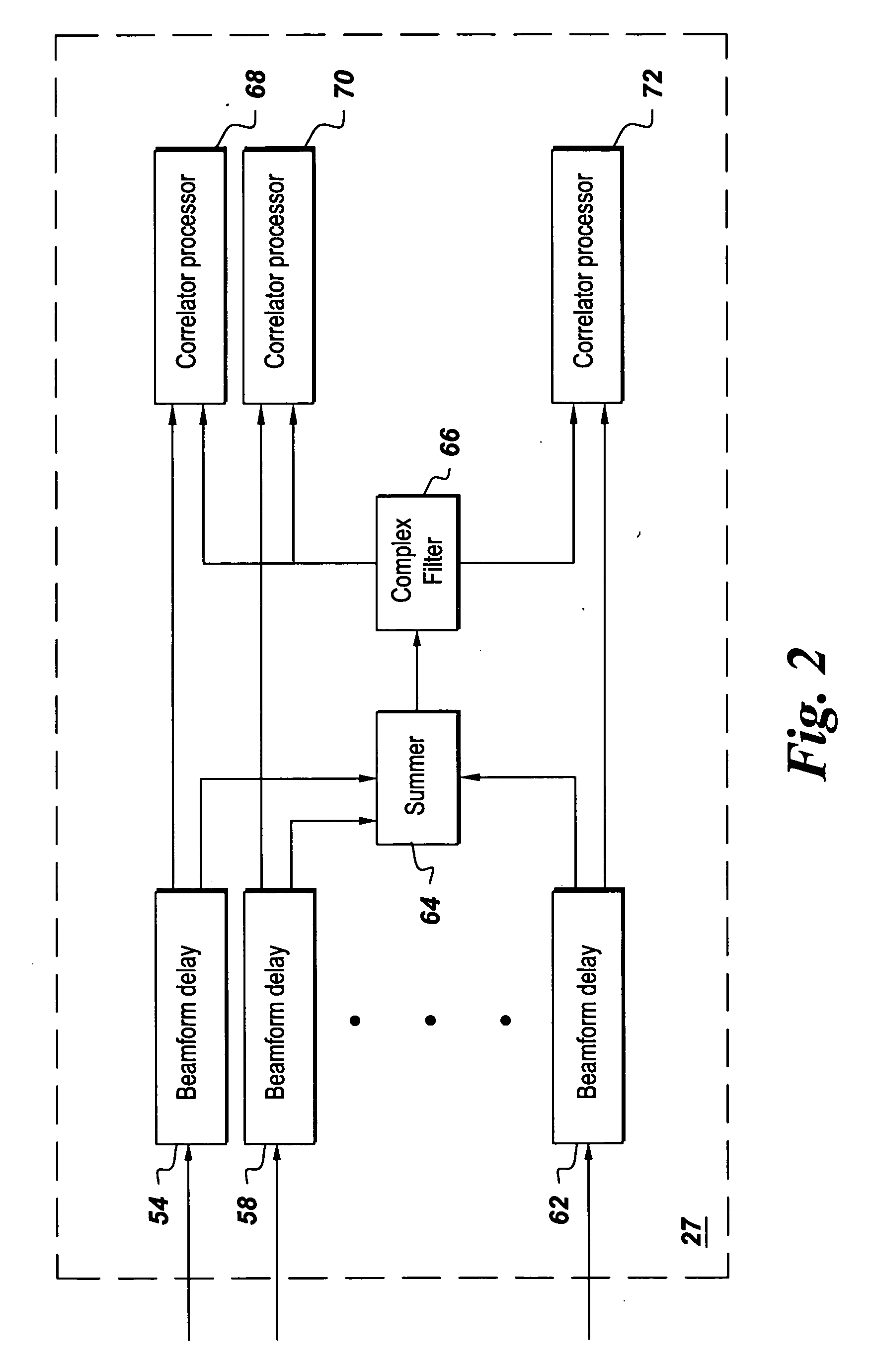 Time delay estimation method and system for use in ultrasound imaging