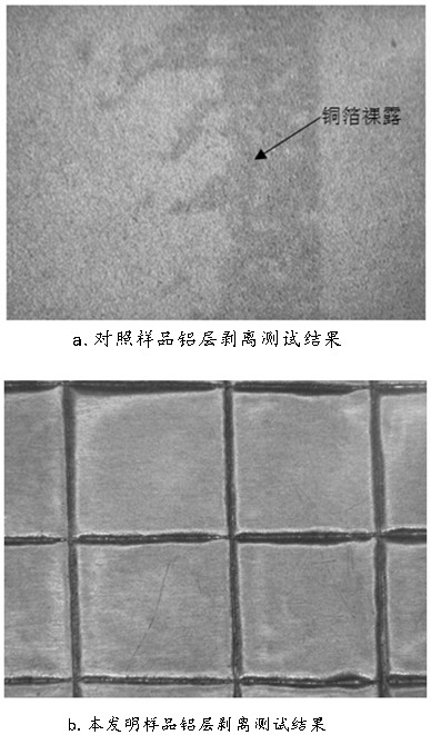 Method for sputtering aluminum layer on copper substrate and aluminum atom transfer copper plastic film