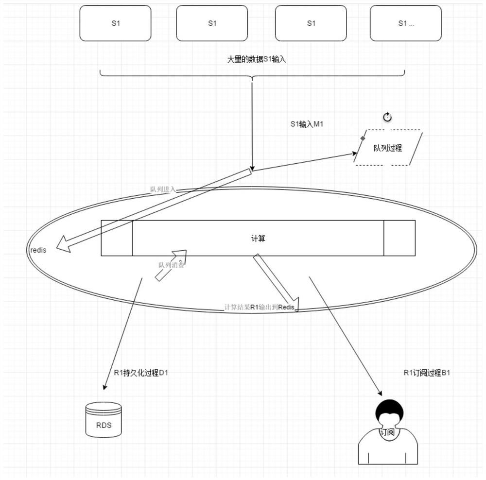 Big data statistical collection algorithm