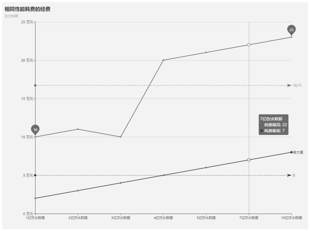 Big data statistical collection algorithm