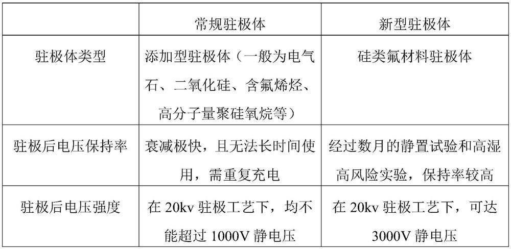 Manufacturing method of antibacterial electret for disassembly-free and washing-free filtering equipment