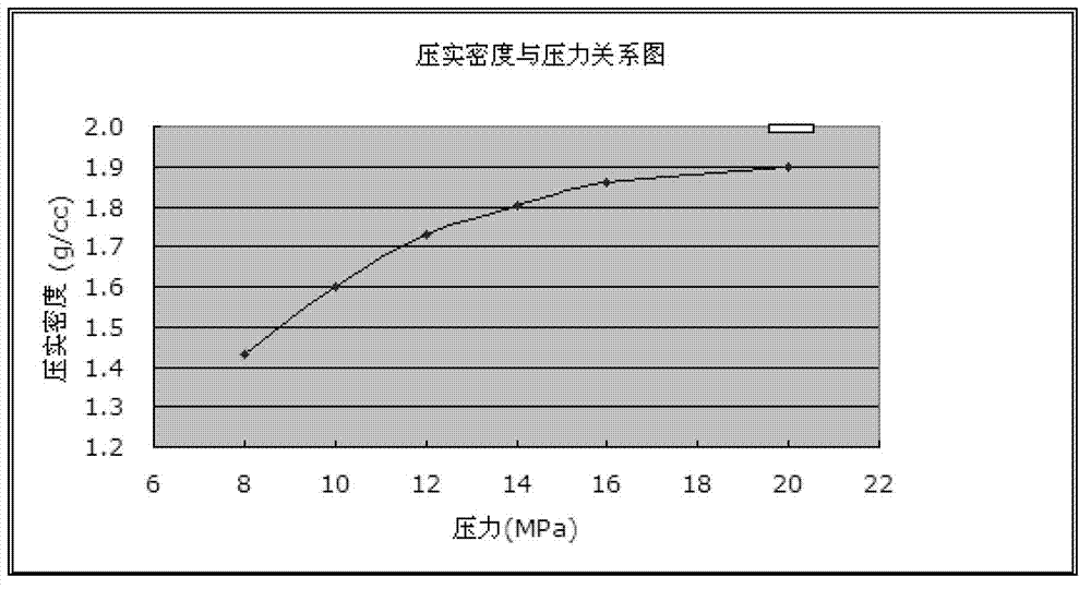 Preparation method of compound graphite material for lithium ion secondary battery