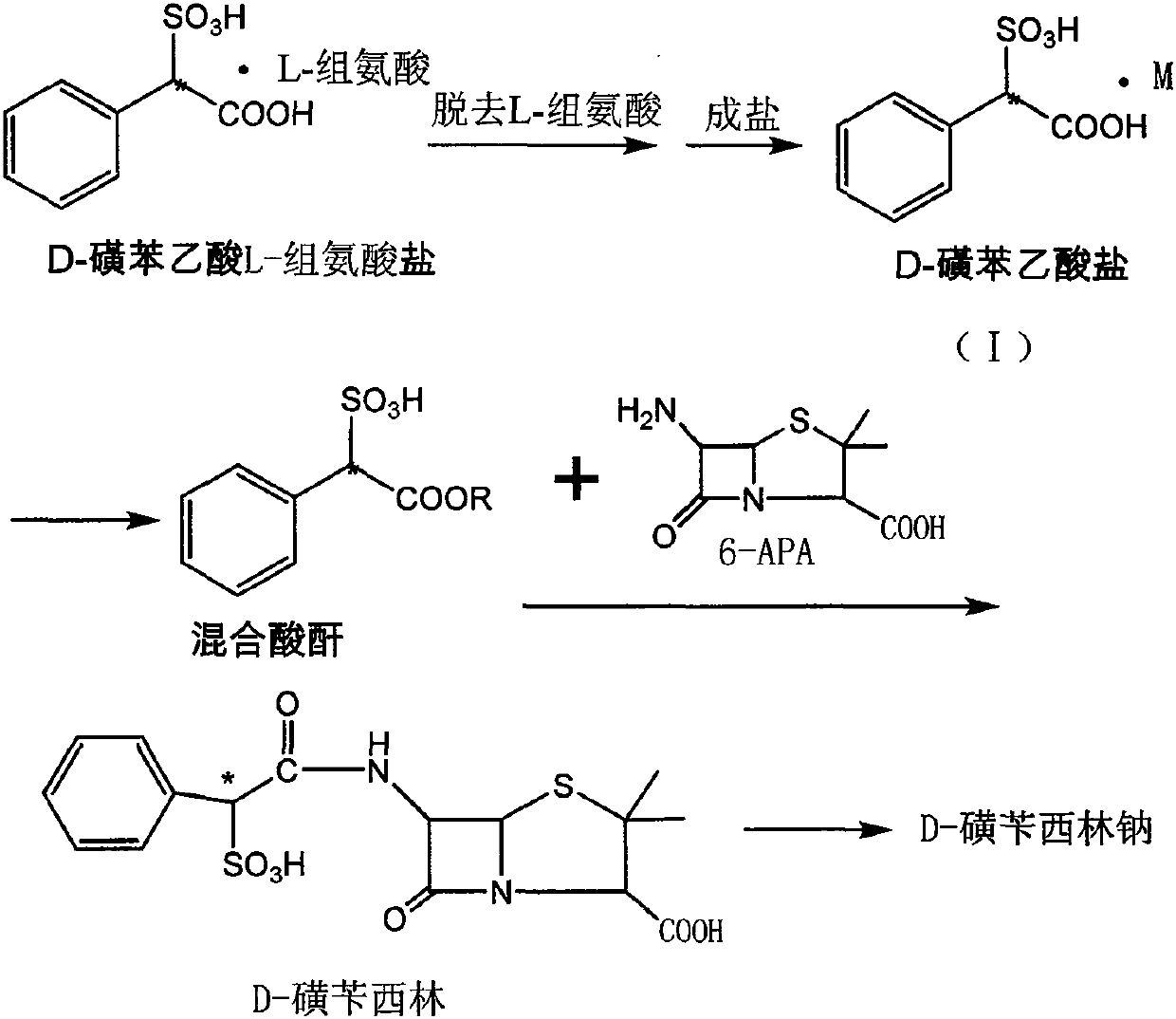 A kind of preparation method of d-sulbenicillin sodium