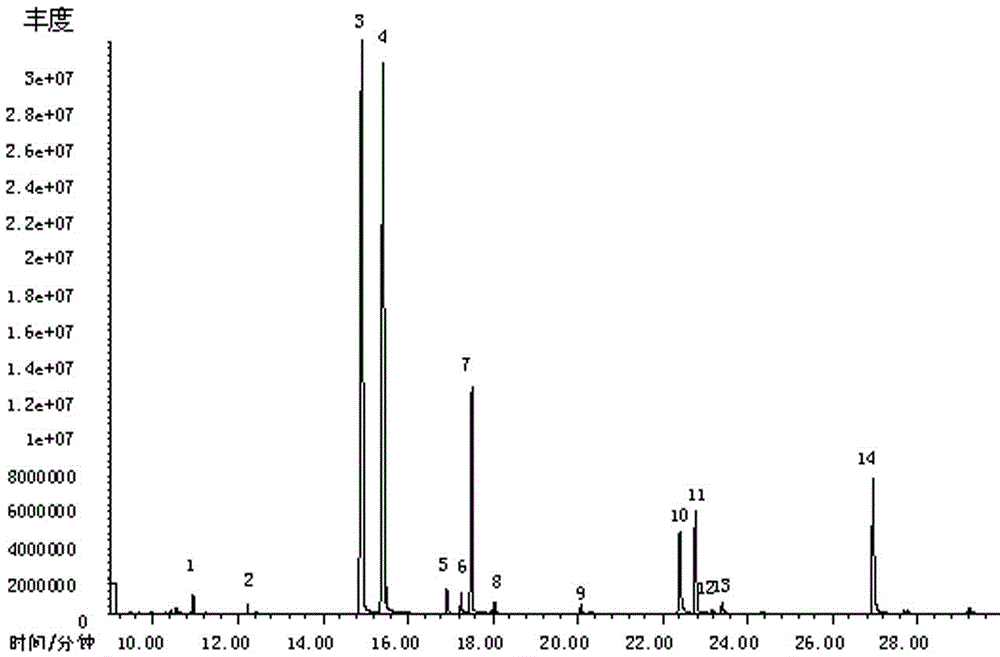 Method for simultaneously detecting 14 sour components in main stream smoke obtained by heating noncombustible cigarettes