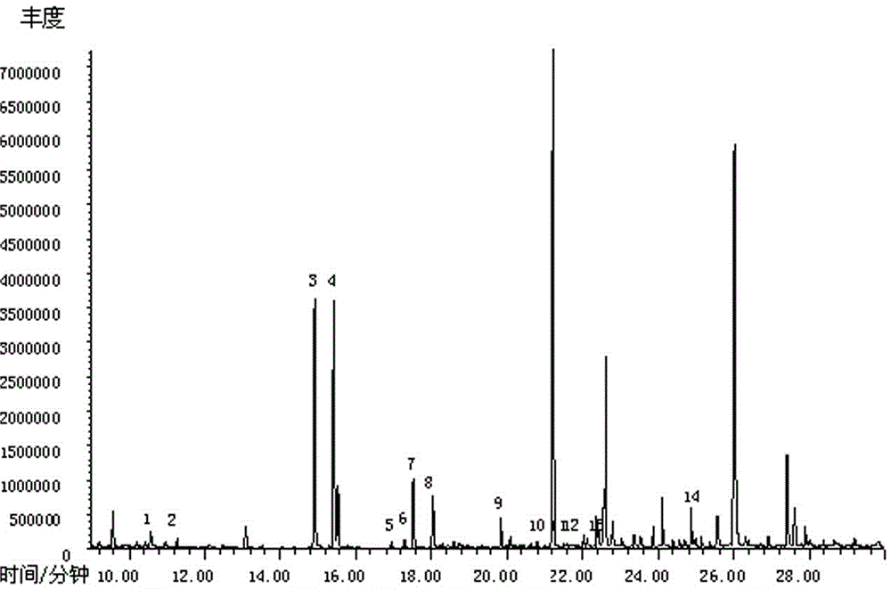 Method for simultaneously detecting 14 sour components in main stream smoke obtained by heating noncombustible cigarettes