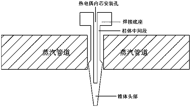 High-temperature high-pressure anti-vibration anti-scouring thermocouple outer sleeve and installation method thereof