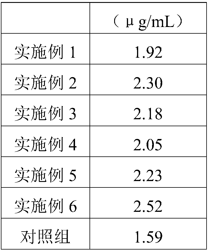 Traditional Chinese medicine composition for treating chronic cough and preparation method thereof