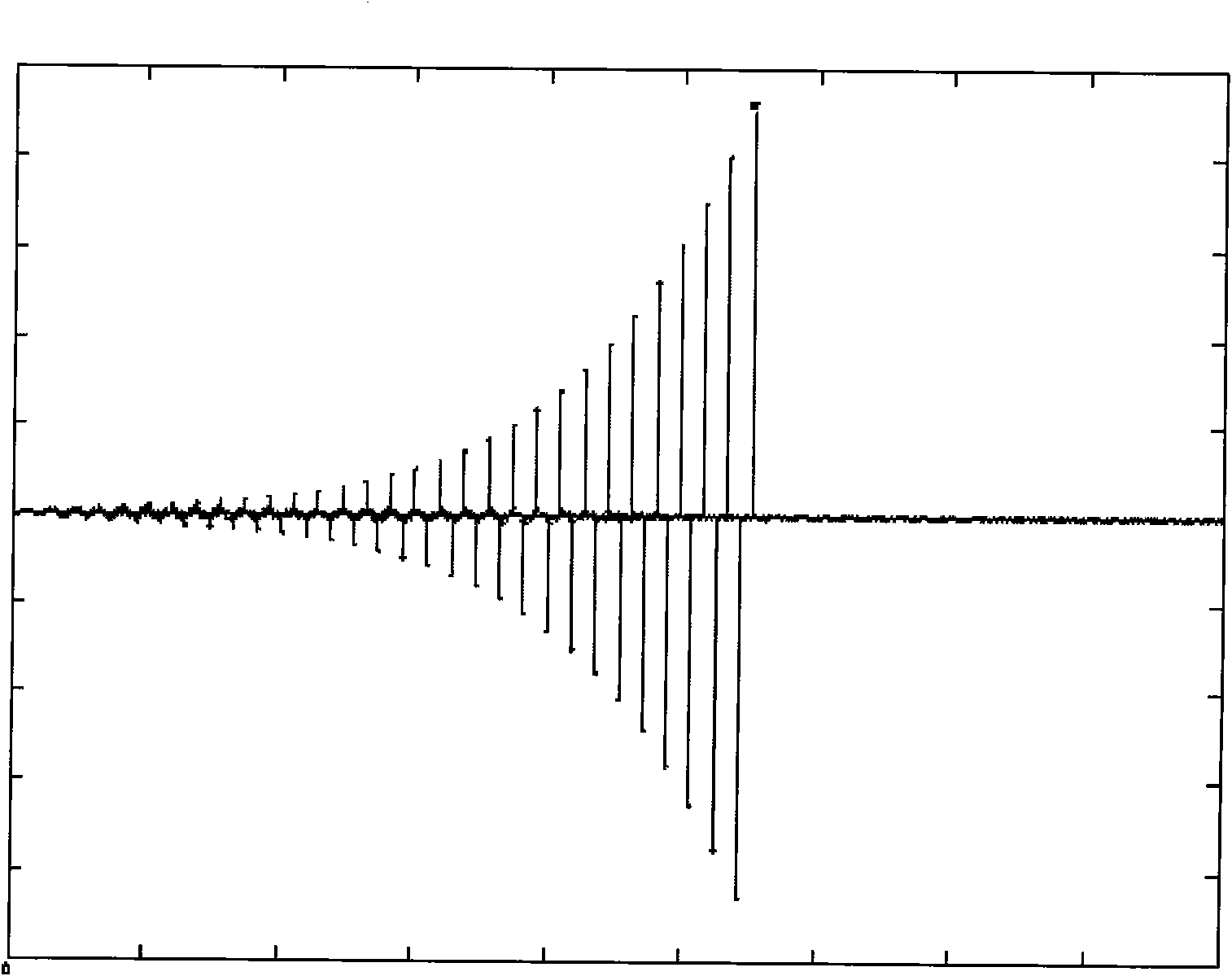 Equalizer and equalizing method of tapping-preset and LMS (Learning Management System) united-confrontation dynamic channel