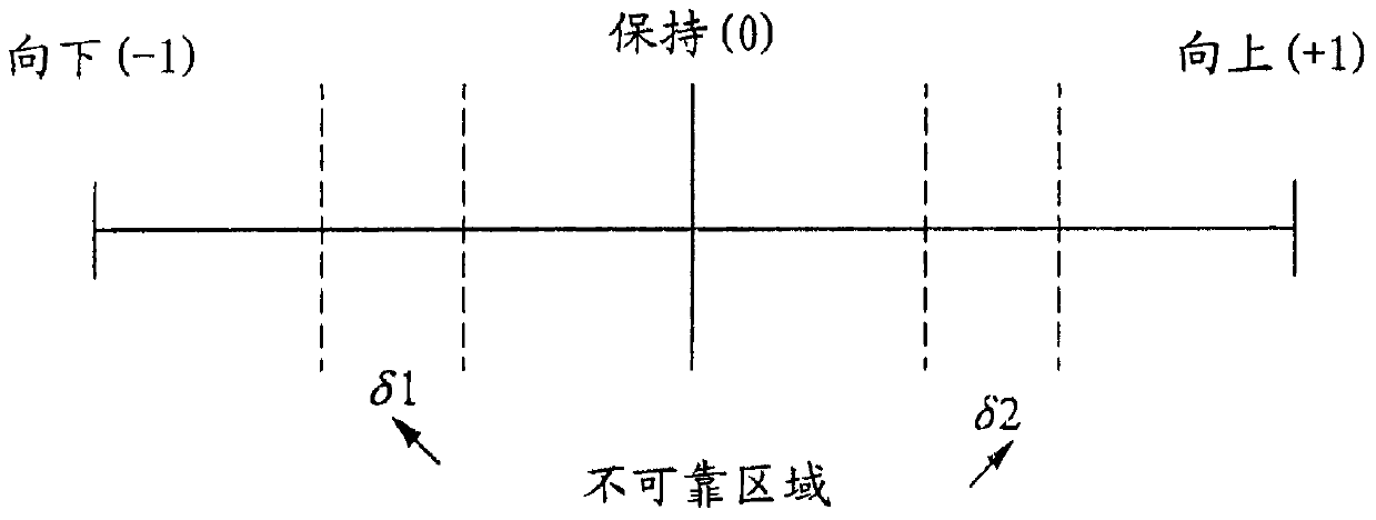 Method and arrangement for handling unreliable scheduling grants in a telecommunications network