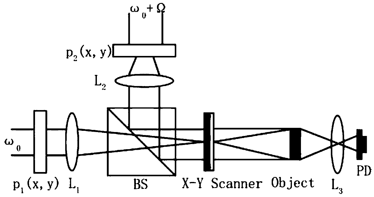 A self-focusing and reconstruction method for optical scanning holography based on connected domains