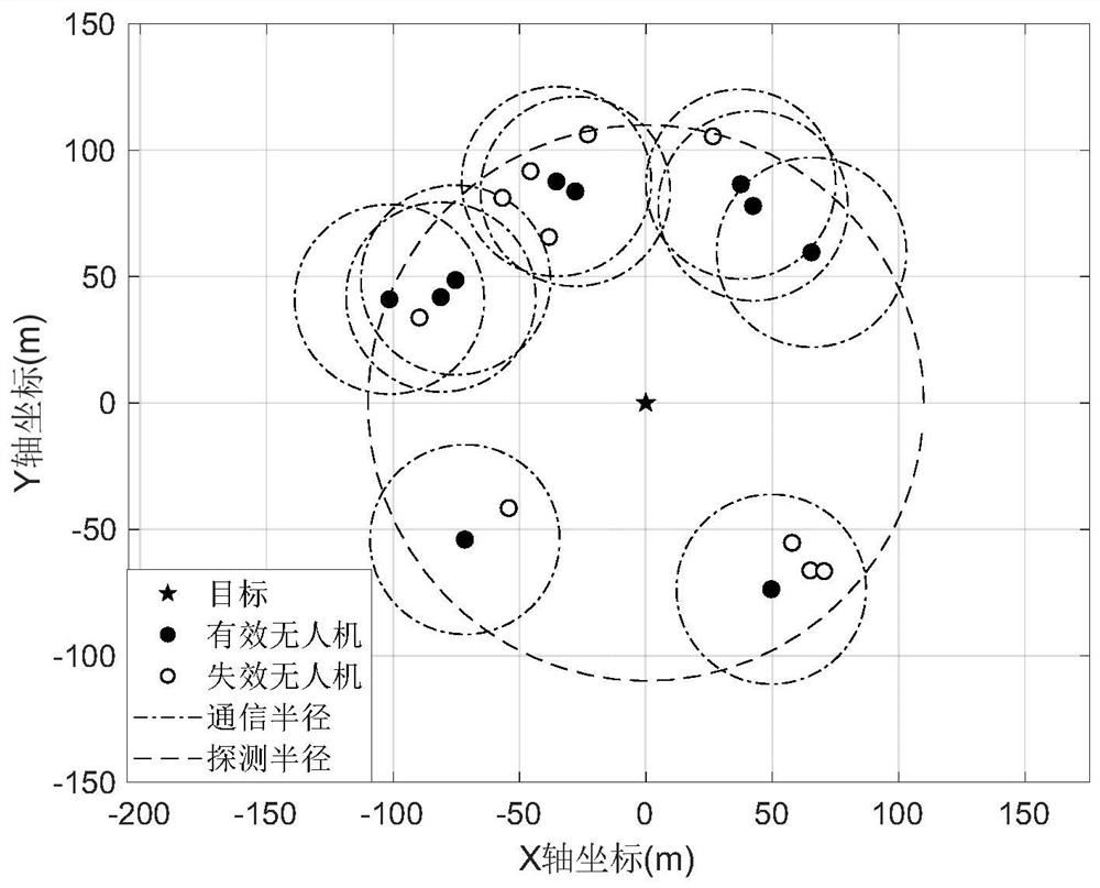 Unmanned combat aircraft cluster encirclement control method simulating wolf pack hunting behavior