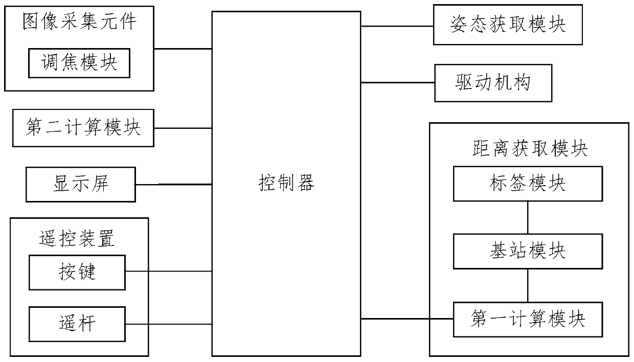 Photoelectric pod control system and method based on autonomous vision tracking