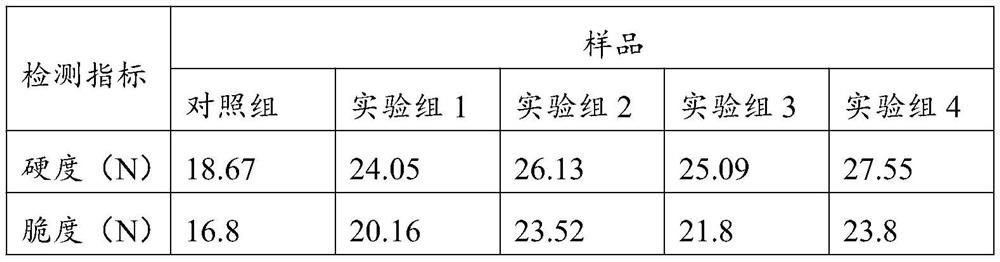 Preparation method of instant pickled Chinese cabbages with various tastes