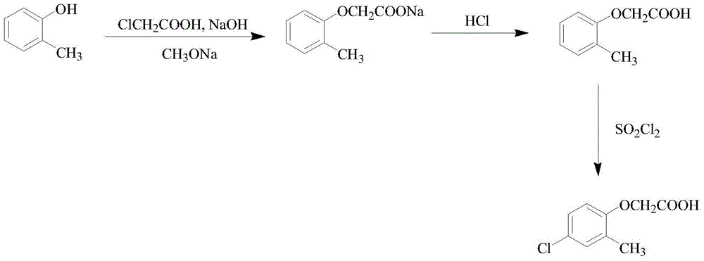 Synthetic method of 2-methyl-4-chlorophenoxyacetic acid