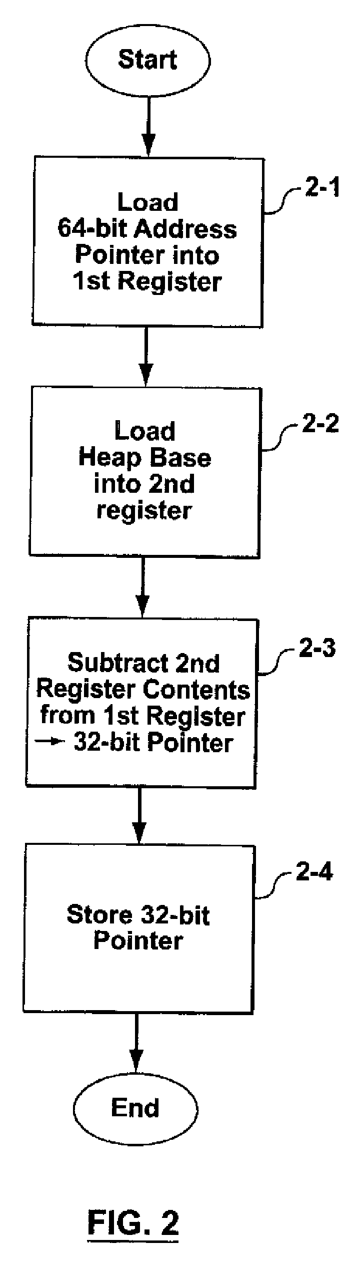 Methods and computer program products for implementing low-cost pointer compression and decompression