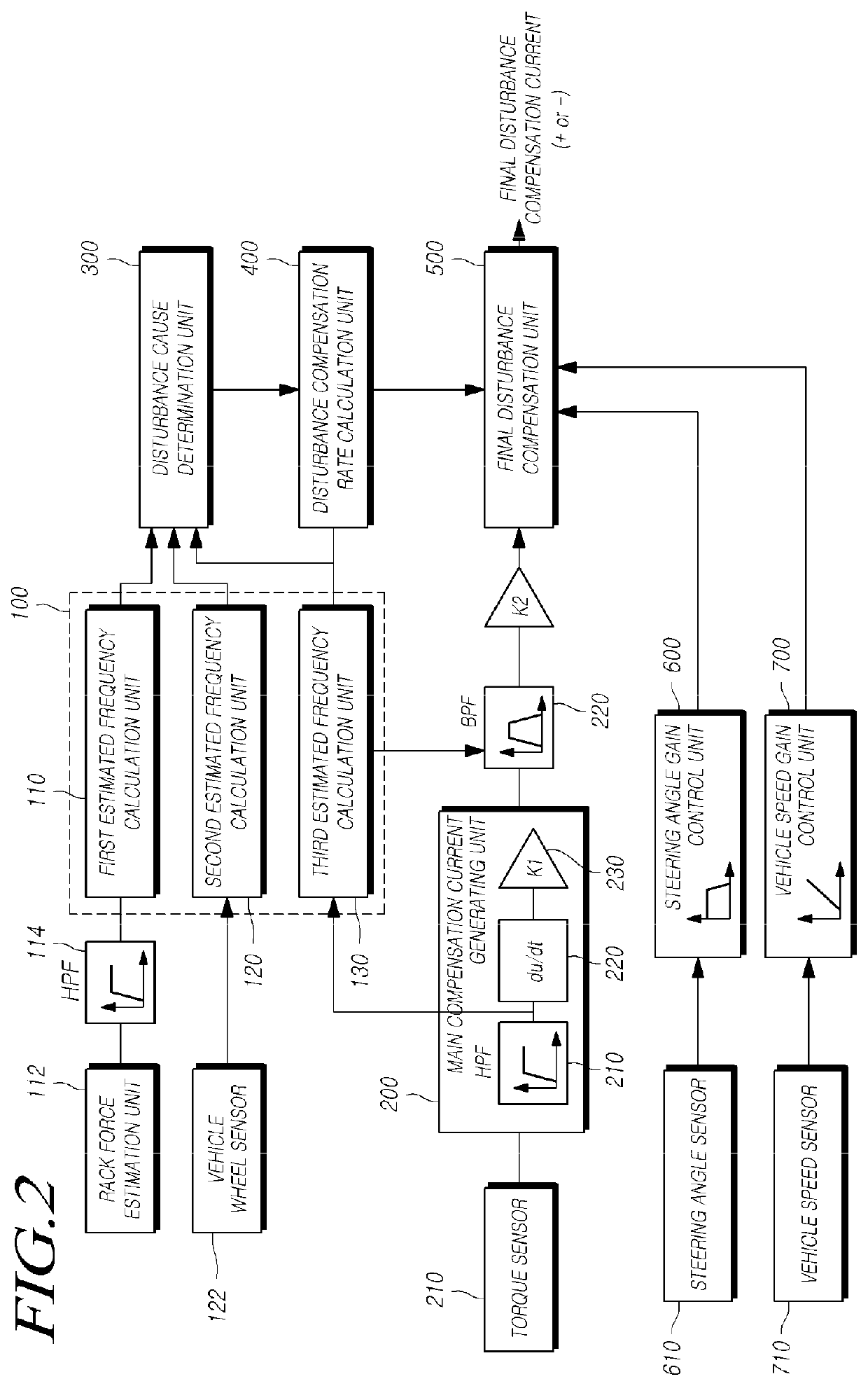 Steering control apparatus and steering control method