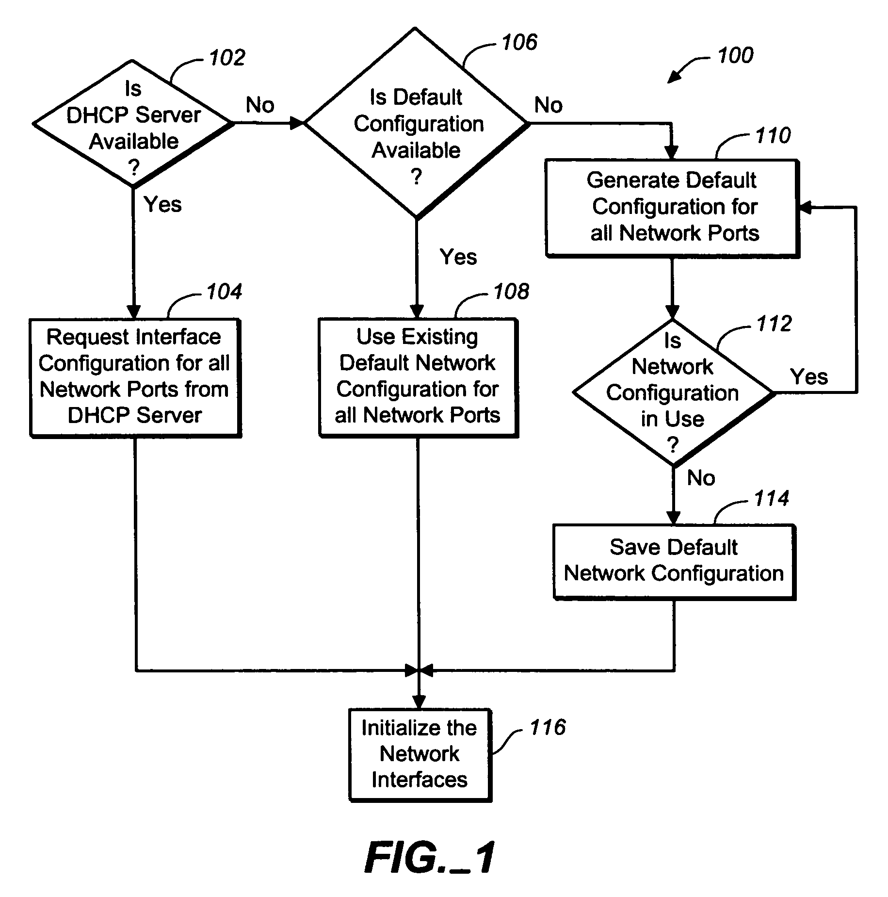 Method and apparatus for fully automated iSCSI target configuration