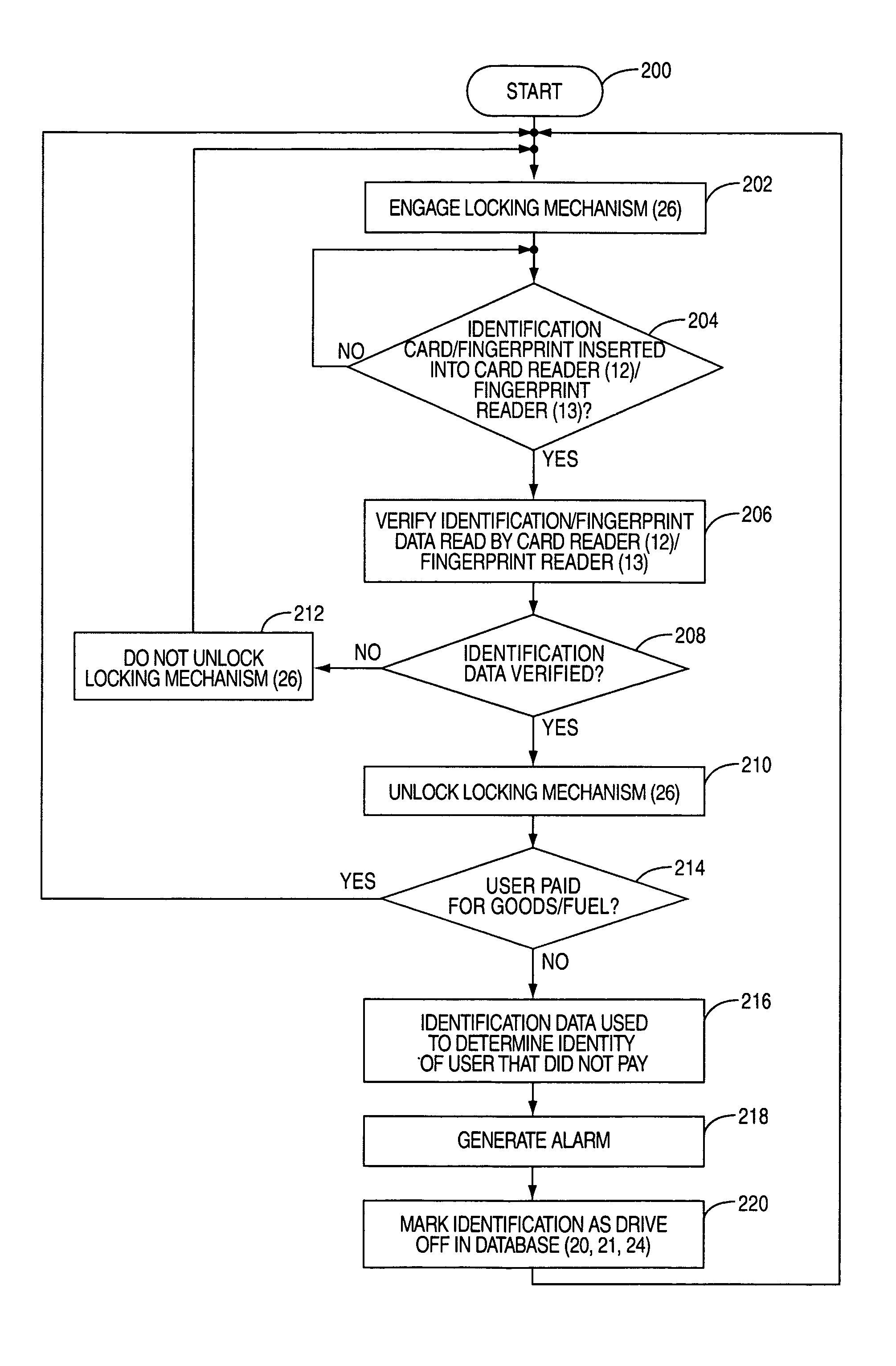Security system and method for deterring, preventing, and/or tracking of theft of the use of goods and services, particularly fuel at retail fueling stations