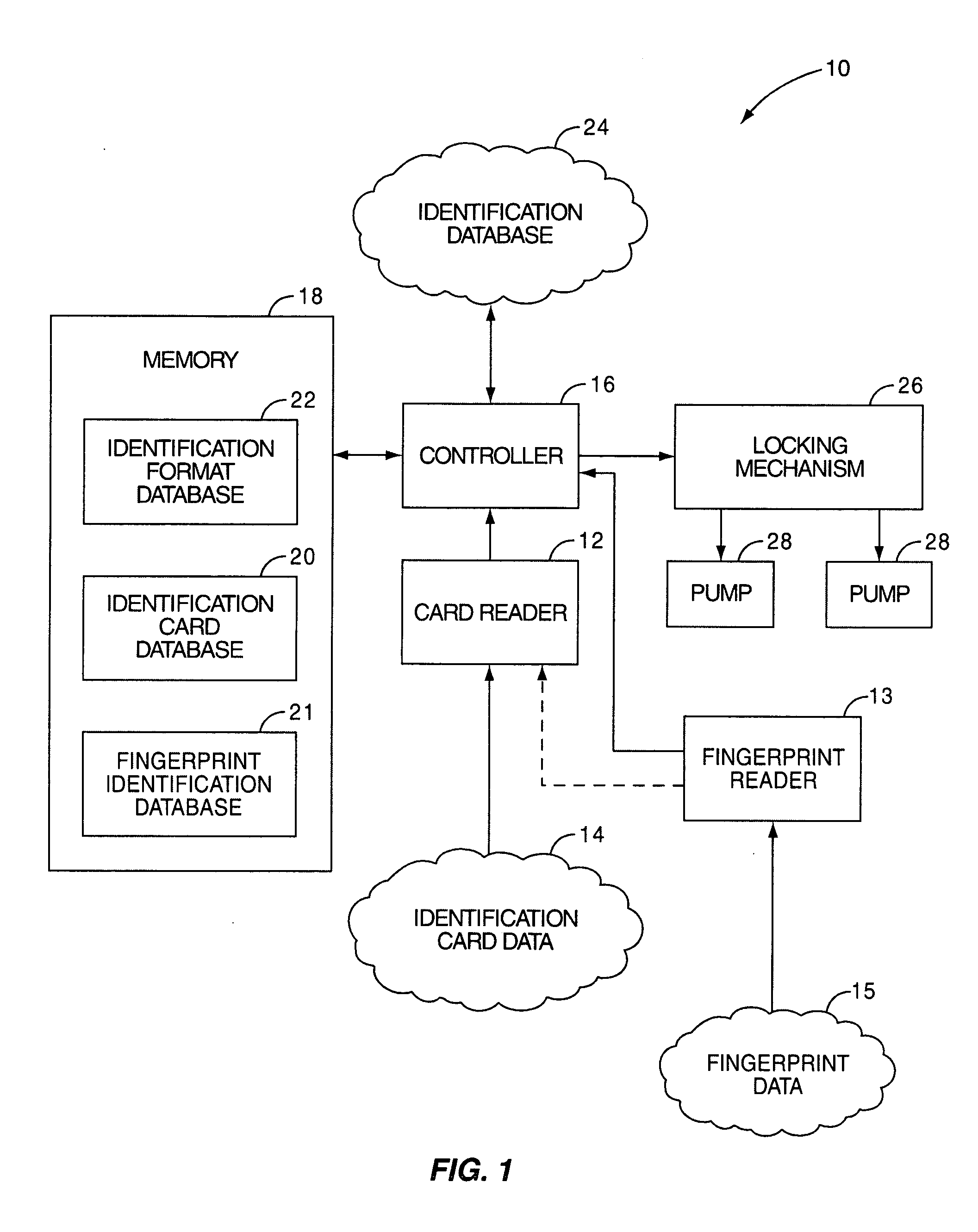 Security system and method for deterring, preventing, and/or tracking of theft of the use of goods and services, particularly fuel at retail fueling stations