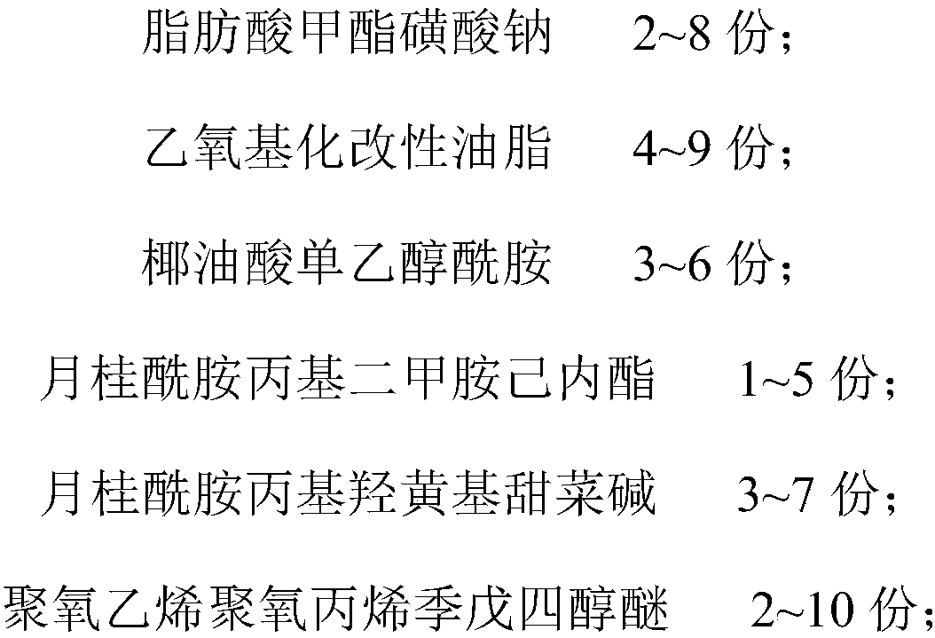 Antibacterial fen-flavor hand sanitizer and preparation method thereof