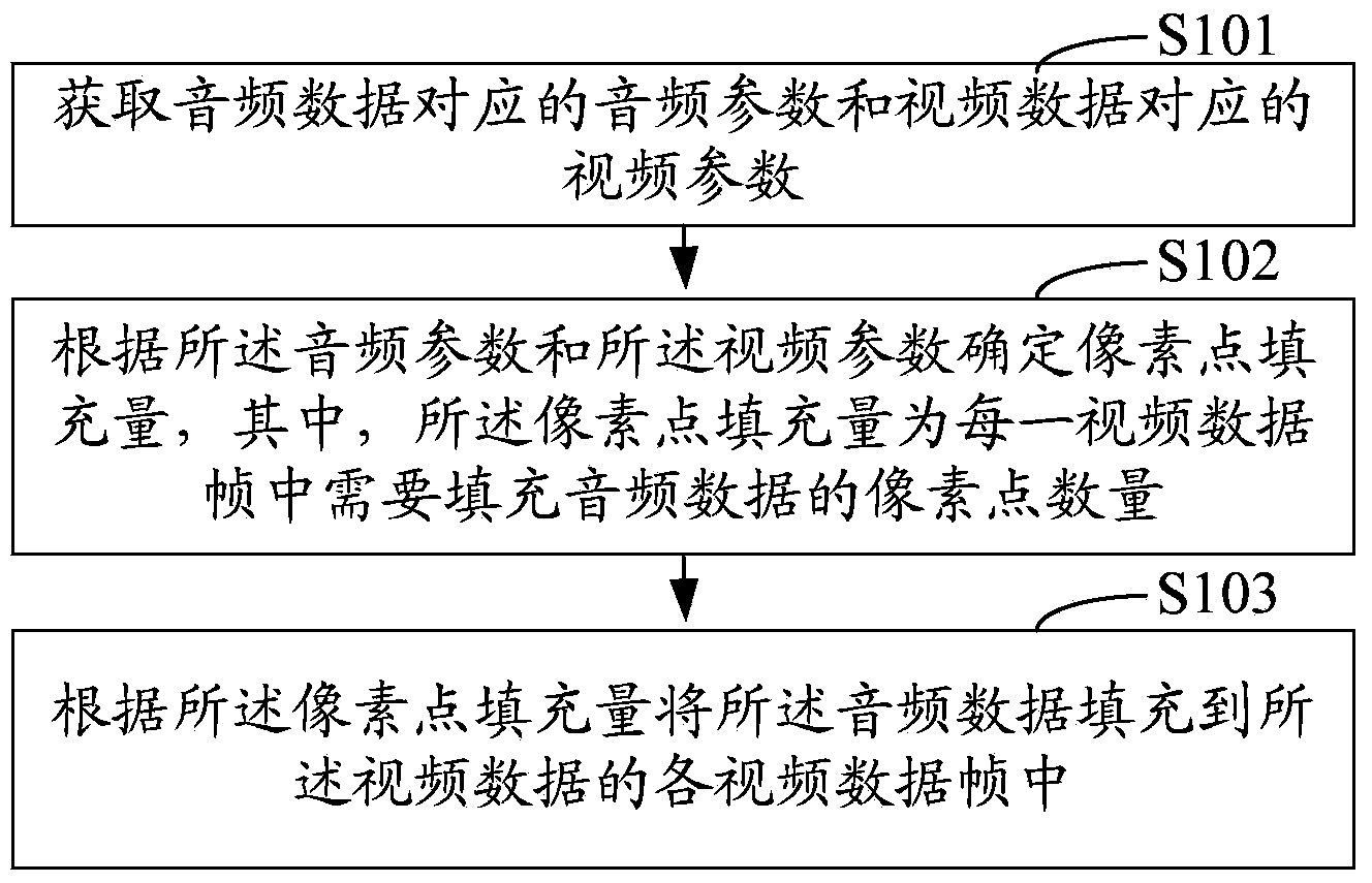 Audio and video processing method and system