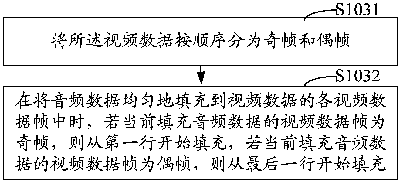 Audio and video processing method and system