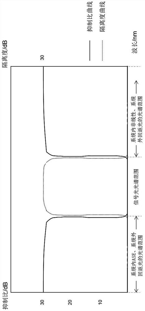 Anti-return main oscillation power amplification pulse laser