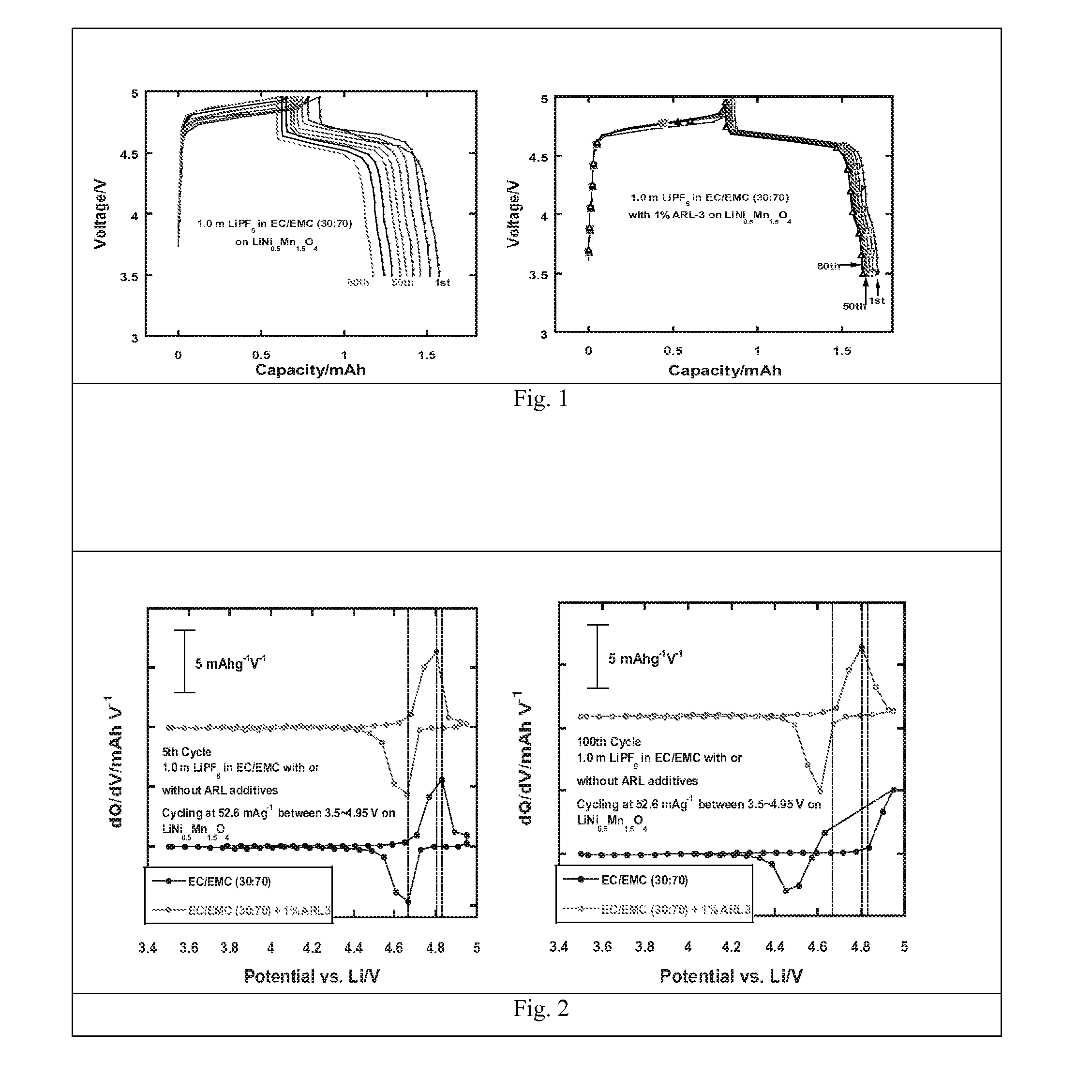 Electrolytes in support of 5v li ion chemistry