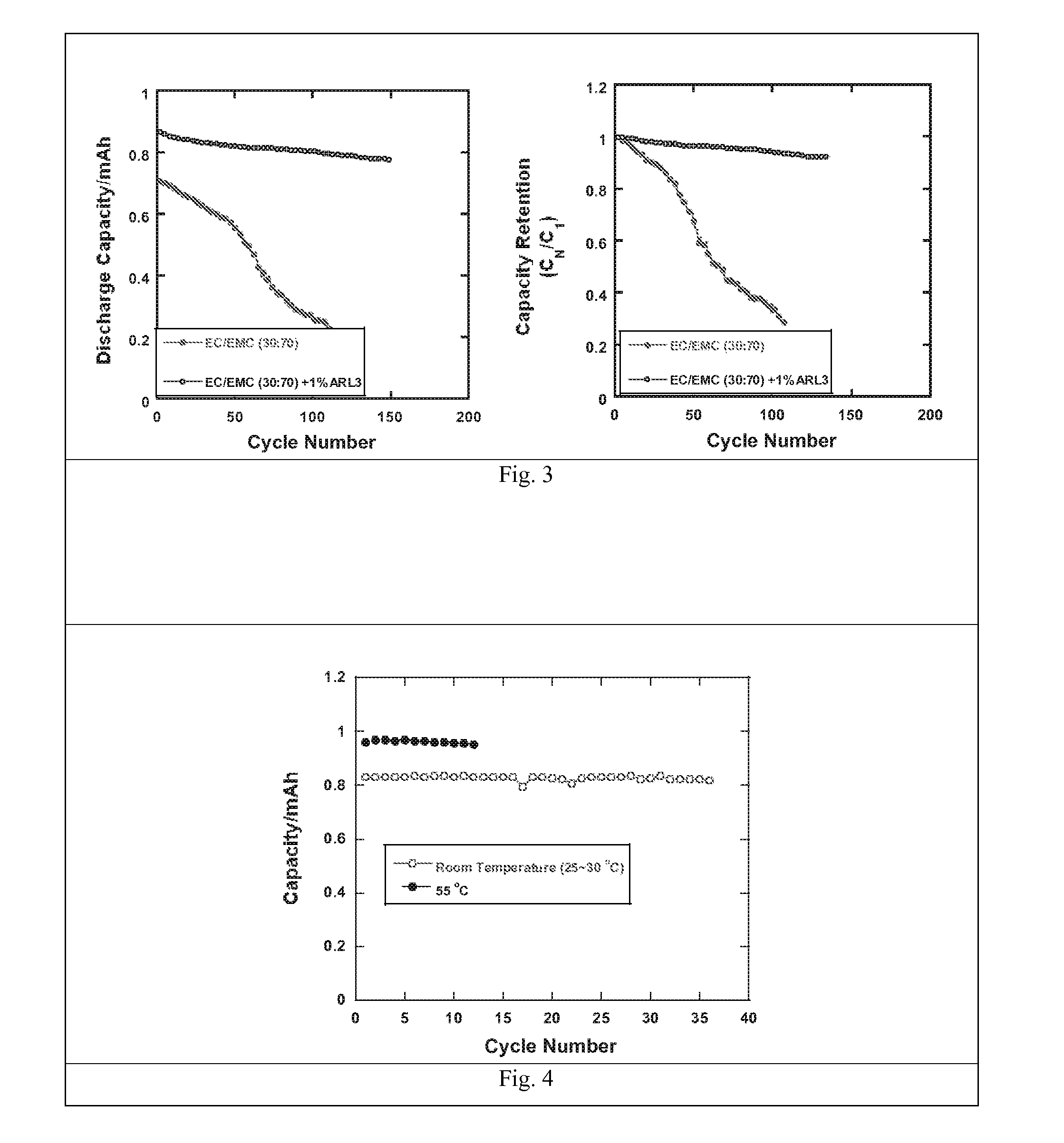 Electrolytes in support of 5v li ion chemistry